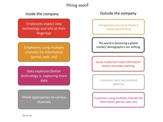 Hiring soon?
IBM CIO study
 