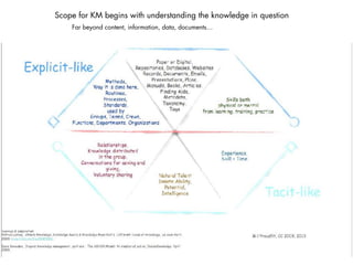 Scope for KM begins with understanding the knowledge in question
Far beyond content, information, data, documents…
 