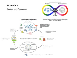 Accenture
Content and Community
 
