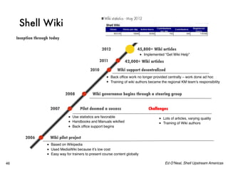46
Shell Wiki
Inception through today
2006 Wiki pilot project
2007 Pilot deemed a success 	 	 Challenges
2011 42,000+ Wiki articles
2008 Wiki governance begins through a steering group
■ Based on Wikipedia
■ Used MediaWiki because it’s low cost
■ Easy way for trainers to present course content globally
■ Use statistics are favorable
■ Handbooks and Manuals wikified
■ Back office support begins
■ Lots of articles, varying quality
■ Training of Wiki authors
2010 Wiki support decentralized
■ Back office work no longer provided centrally – work done ad hoc
■ Training of wiki authors became the regional KM team’s responsibility
2012 45,800+ Wiki articles
■ Implemented “Get Wiki Help”
Ed O’Neal, Shell Upstream Americas
 