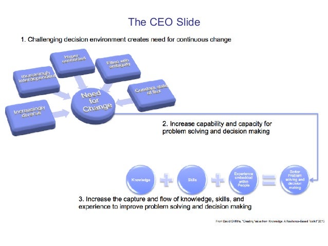 knowledge base management system meaning