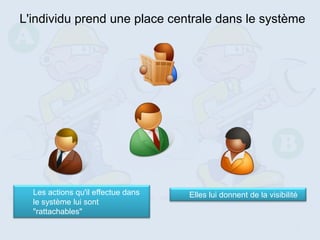 L'individu prend une place centrale dans le système




  Les actions qu'il effectue dans   Elles lui donnent de la visibilité
  le système lui sont
  "rattachables"

                                                                     16
 