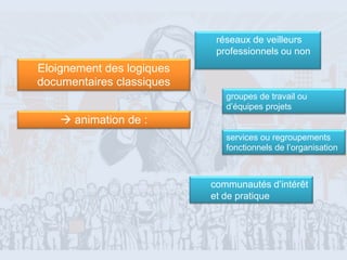 réseaux de veilleurs
                            professionnels ou non
Eloignement des logiques
documentaires classiques
                              groupes de travail ou
                              d’équipes projets
     animation de :
                              services ou regroupements
                              fonctionnels de l’organisation



                           communautés d’intérêt
                           et de pratique




                                                       21
 