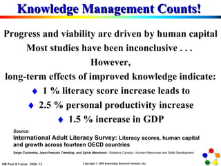 Knowledge Management Counts!  Progress and viability are driven by human capital Most studies have been inconclusive . . .  However, long-term effects of improved knowledge indicate:  1 % literacy score increase leads to  2.5 % personal productivity increase  1.5 % increase in GDP Source: International Adult Literacy Survey:  Literacy scores, human capital and growth across fourteen OECD countries Serge Coulombe, Jean-François Tremblay, and Sylvie Marchand -  Statistics Canada - Human Resources and Skills Development   