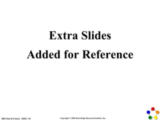 Extra Slides Added for Reference 