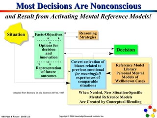 Most Decisions Are Nonconscious and Result from Activating Mental Reference Models! 