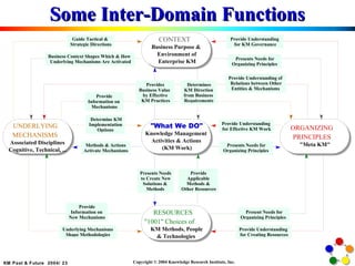 Some Inter-Domain Functions 