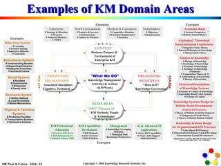 Examples of KM Domain Areas 