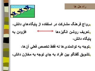 رواج فرهنگ مشاركت در استفاده از پايگاه   هاي دانش، تعريف روشن انگيزه   ها  افزودن به پايگاه دانش، توجه به توانمندی   ها نه فقط تخصص فعلي آن   ها،  تشويق گفتگو بين افراد به جاي توجه به مخازن دانش، راه حل ها 