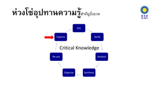 Km 4.0 beyond knowledge | PPTX