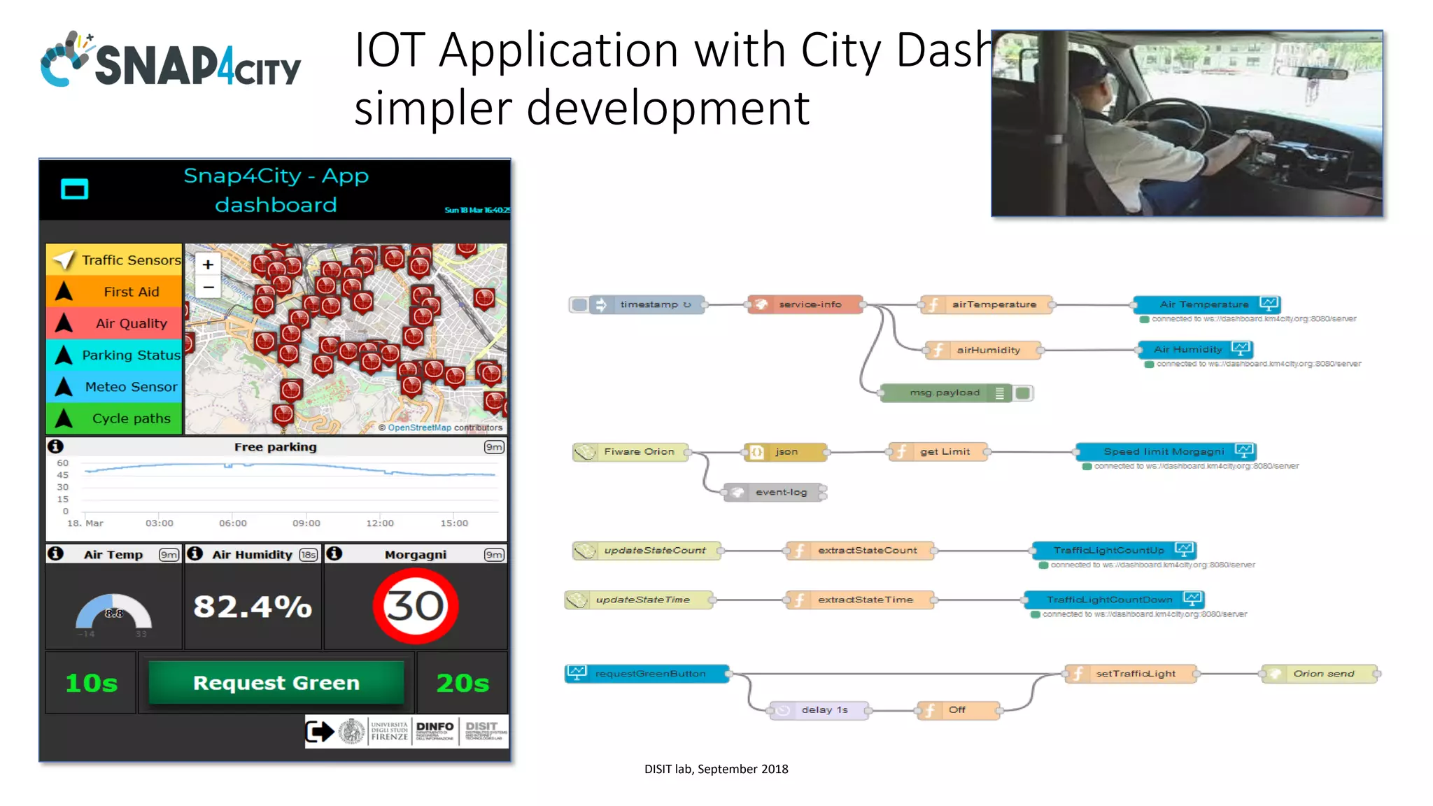 IOT Application with City Dash
simpler development
DISIT lab, September 2018
 