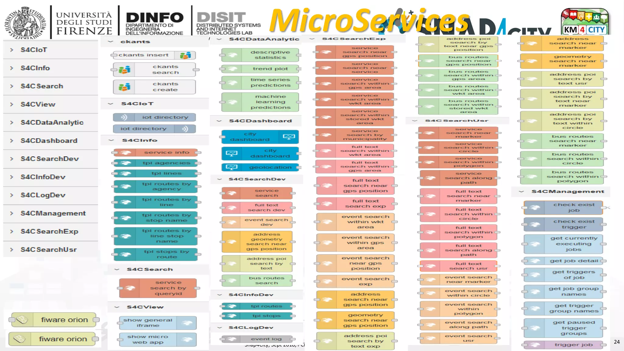 DISIT Lab, Distributed Data Intelligence and Technologies
Distributed Systems and Internet Technologies
Department of Information Engineering (DINFO)
http://www.disit.dinfo.unifi.it
http://www.disit.org
Snap4City, Sept 2018, i-Cities 2018, Snap4City DISIT Lab (C) 24
MicroServices
 