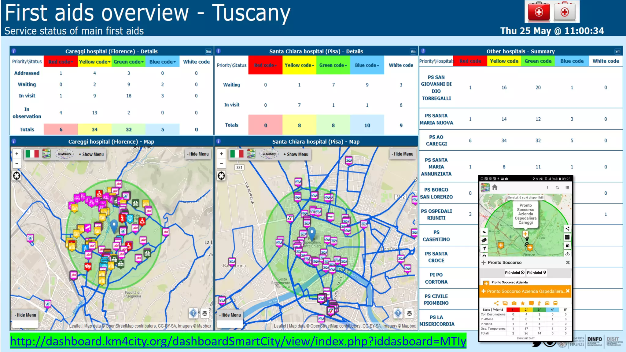 DISIT Lab, Distributed Data Intelligence and Technologies
Distributed Systems and Internet Technologies
Department of Information Engineering (DINFO)
http://www.disit.dinfo.unifi.it
http://www.disit.org
DISIT lab, September 2018http://dashboard.km4city.org/dashboardSmartCity/view/index.php?iddasboard=MTIy
 