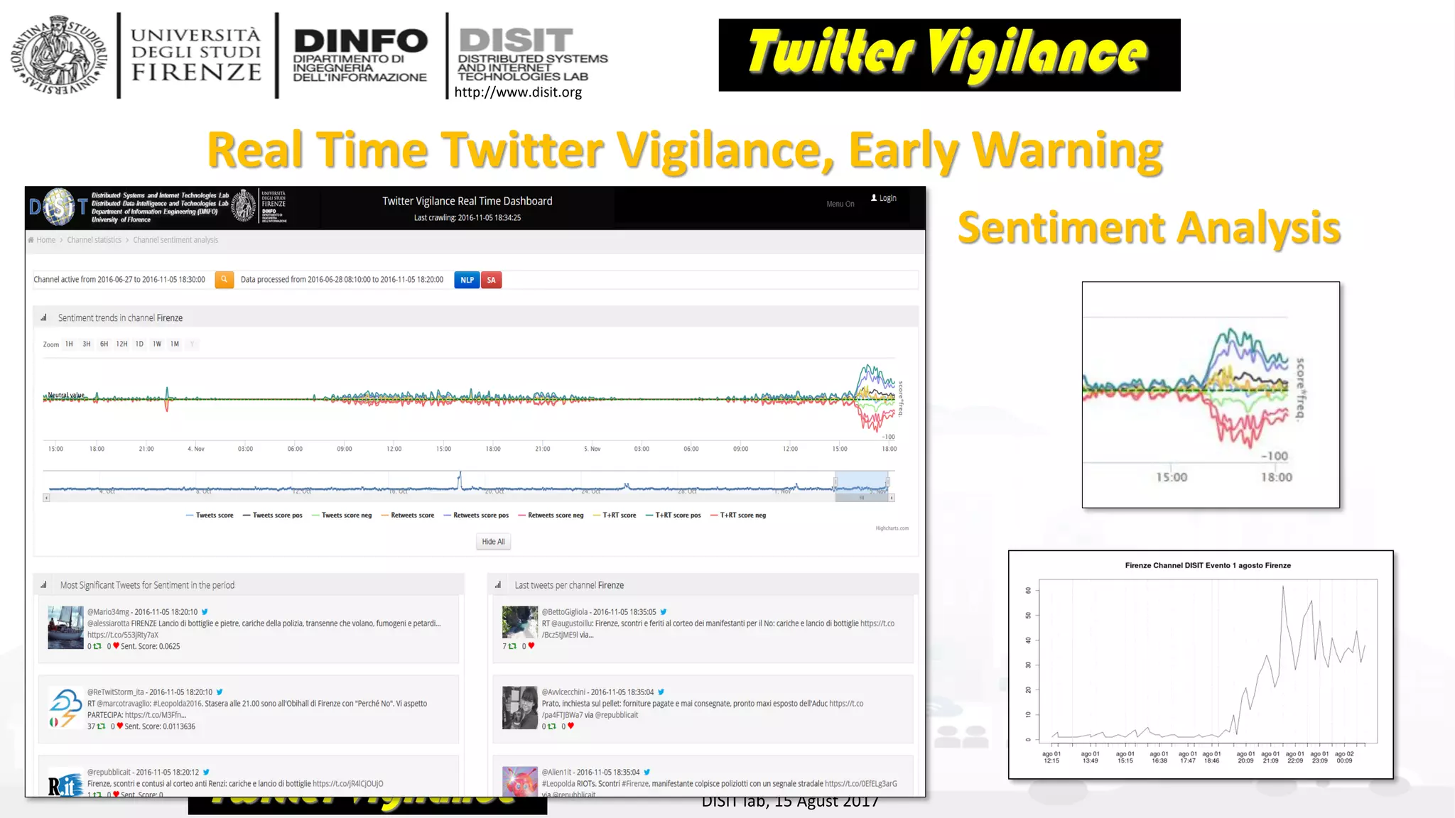 DISIT Lab, Distributed Data Intelligence and Technologies
Distributed Systems and Internet Technologies
Department of Information Engineering (DINFO)
http://www.disit.dinfo.unifi.it
http://www.disit.org
DISIT lab, 15 Agust 2017
Real Time Twitter Vigilance, Early Warning
Sentiment Analysis
 