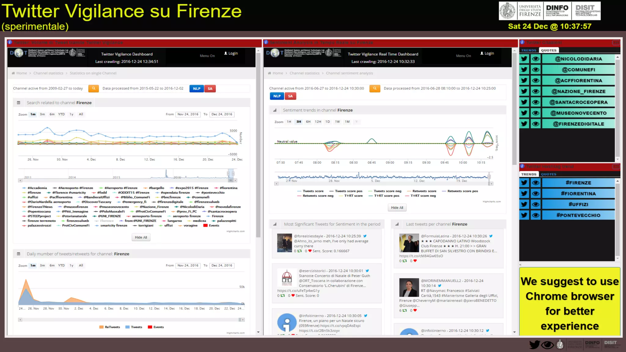 DISIT Lab, Distributed Data Intelligence and Technologies
Distributed Systems and Internet Technologies
Department of Information Engineering (DINFO)
http://www.disit.dinfo.unifi.it
http://www.disit.org
DISIT lab, 15 Agust 2017
 
