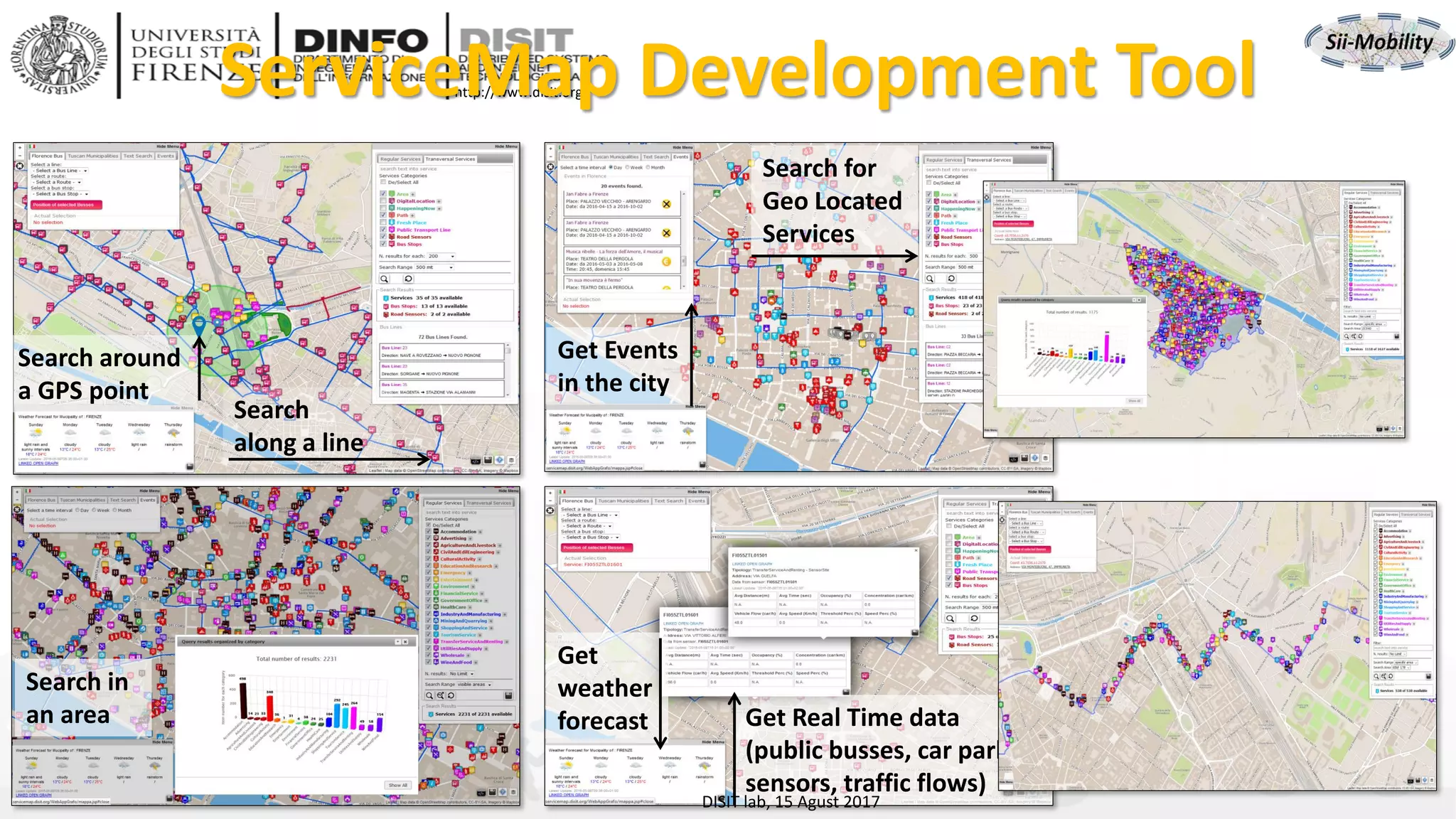 DISIT Lab, Distributed Data Intelligence and Technologies
Distributed Systems and Internet Technologies
Department of Information Engineering (DINFO)
http://www.disit.dinfo.unifi.it
http://www.disit.orgServiceMap Development Tool
Search
along a line
Search for
Geo Located
Services
Search around
a GPS point
Search in
an area Get Real Time data
(public busses, car parks,
sensors, traffic flows)
Get
weather
forecast
Get Events
in the city
DISIT lab, 15 Agust 2017
 