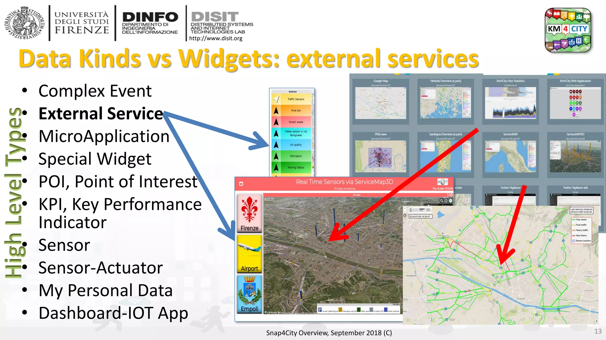 DISIT Lab, Distributed Data Intelligence and Technologies
Distributed Systems and Internet Technologies
Department of Information Engineering (DINFO)
http://www.disit.dinfo.unifi.it
http://www.disit.org
Data Kinds vs Widgets: external services
Snap4City Overview, September 2018 (C)
• Complex Event
• External Service
• MicroApplication
• Special Widget
• POI, Point of Interest
• KPI, Key Performance
Indicator
• Sensor
• Sensor-Actuator
• My Personal Data
• Dashboard-IOT App
13
 