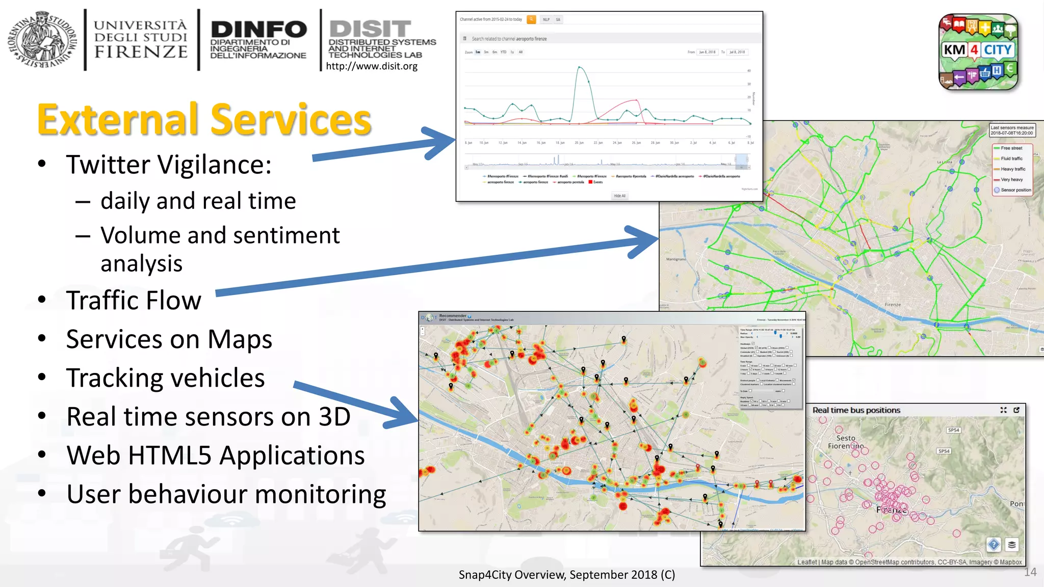 DISIT Lab, Distributed Data Intelligence and Technologies
Distributed Systems and Internet Technologies
Department of Information Engineering (DINFO)
http://www.disit.dinfo.unifi.it
http://www.disit.org
External Services
• Twitter Vigilance:
– daily and real time
– Volume and sentiment
analysis
• Traffic Flow
• Services on Maps
• Tracking vehicles
• Real time sensors on 3D
• Web HTML5 Applications
• User behaviour monitoring
Snap4City Overview, September 2018 (C) 14
 