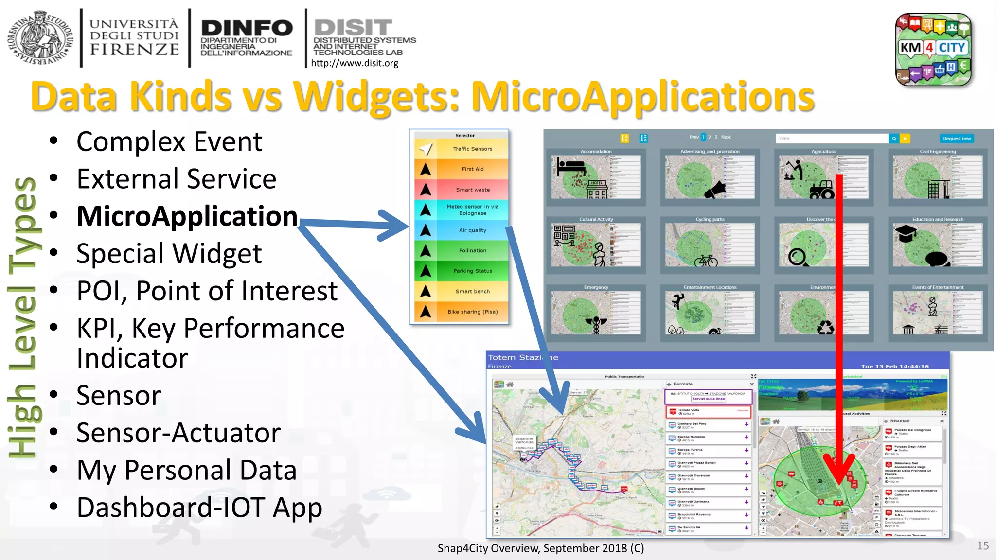 DISIT Lab, Distributed Data Intelligence and Technologies
Distributed Systems and Internet Technologies
Department of Information Engineering (DINFO)
http://www.disit.dinfo.unifi.it
http://www.disit.org
Data Kinds vs Widgets: MicroApplications
Snap4City Overview, September 2018 (C)
• Complex Event
• External Service
• MicroApplication
• Special Widget
• POI, Point of Interest
• KPI, Key Performance
Indicator
• Sensor
• Sensor-Actuator
• My Personal Data
• Dashboard-IOT App
15
 