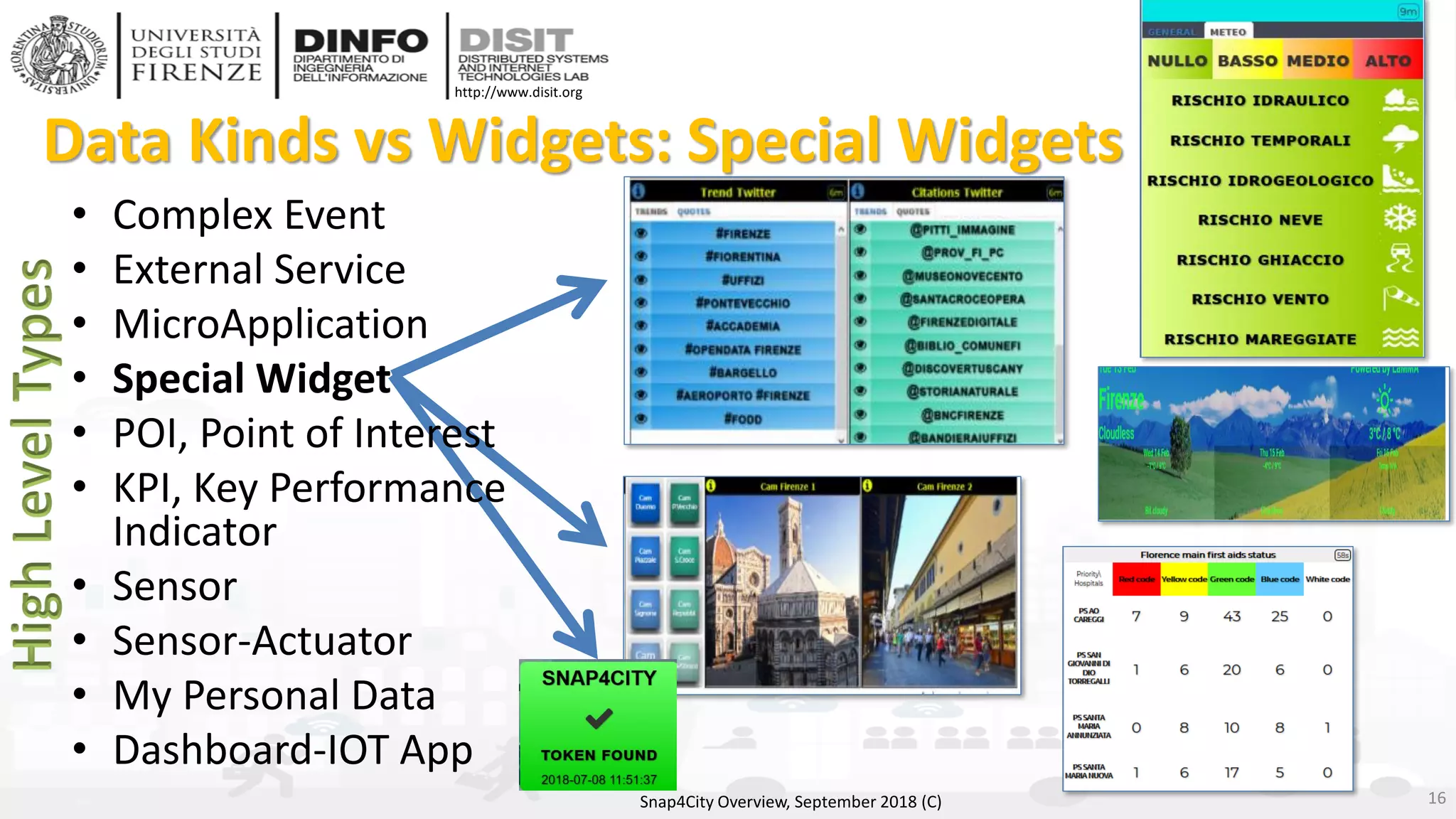 DISIT Lab, Distributed Data Intelligence and Technologies
Distributed Systems and Internet Technologies
Department of Information Engineering (DINFO)
http://www.disit.dinfo.unifi.it
http://www.disit.org
Data Kinds vs Widgets: Special Widgets
• Complex Event
• External Service
• MicroApplication
• Special Widget
• POI, Point of Interest
• KPI, Key Performance
Indicator
• Sensor
• Sensor-Actuator
• My Personal Data
• Dashboard-IOT App
Snap4City Overview, September 2018 (C) 16
 