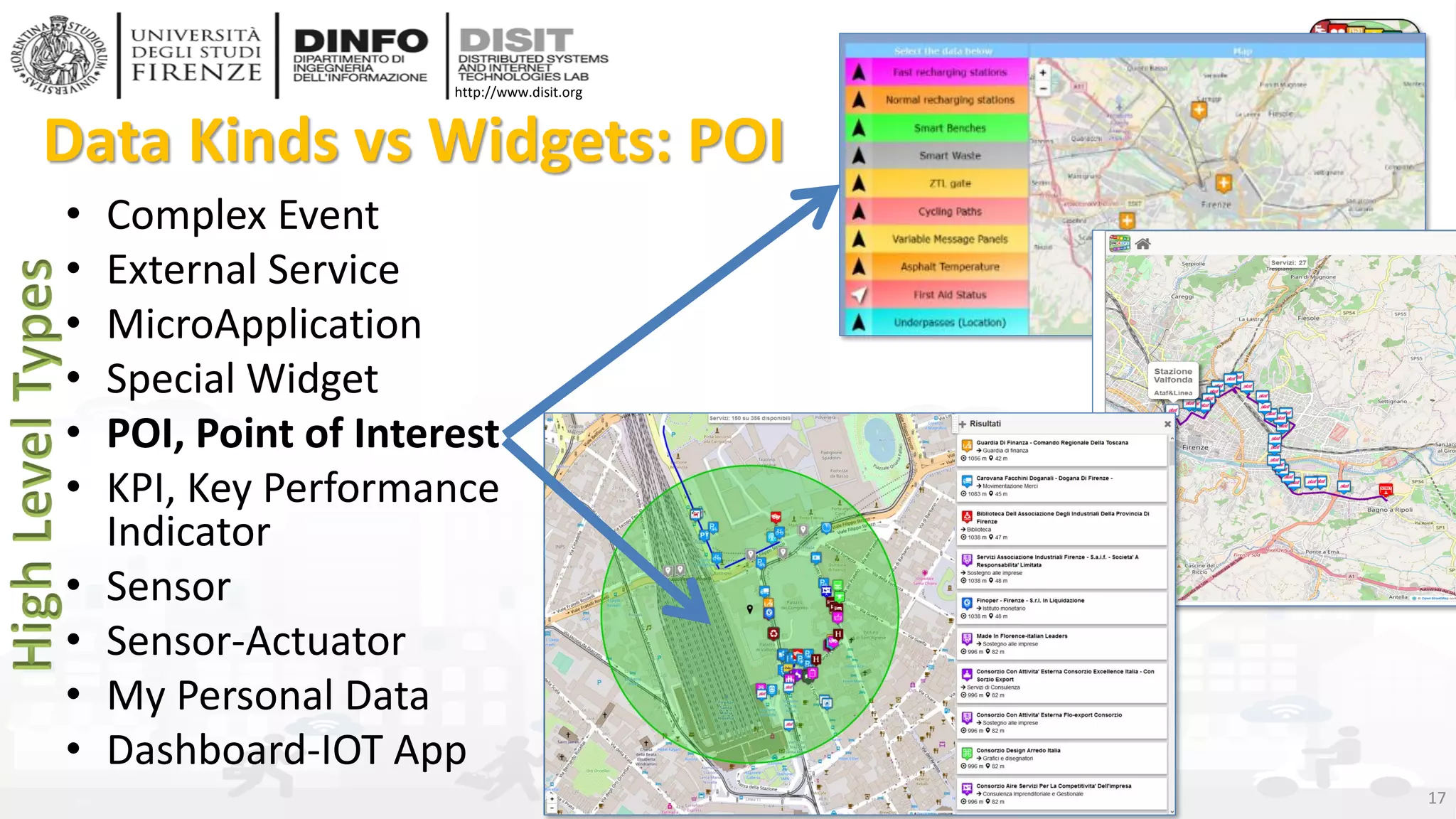DISIT Lab, Distributed Data Intelligence and Technologies
Distributed Systems and Internet Technologies
Department of Information Engineering (DINFO)
http://www.disit.dinfo.unifi.it
http://www.disit.org
Data Kinds vs Widgets: POI
• Complex Event
• External Service
• MicroApplication
• Special Widget
• POI, Point of Interest
• KPI, Key Performance
Indicator
• Sensor
• Sensor-Actuator
• My Personal Data
• Dashboard-IOT App
Snap4City Overview, September 2018 (C) 17
 