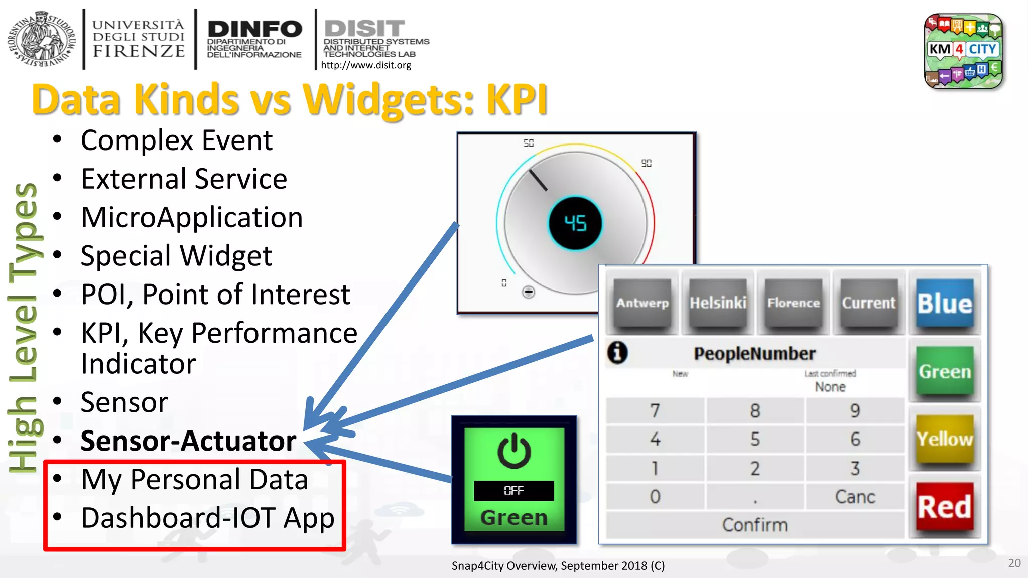 DISIT Lab, Distributed Data Intelligence and Technologies
Distributed Systems and Internet Technologies
Department of Information Engineering (DINFO)
http://www.disit.dinfo.unifi.it
http://www.disit.org
Data Kinds vs Widgets: KPI
• Complex Event
• External Service
• MicroApplication
• Special Widget
• POI, Point of Interest
• KPI, Key Performance
Indicator
• Sensor
• Sensor-Actuator
• My Personal Data
• Dashboard-IOT App
Snap4City Overview, September 2018 (C) 20
 
