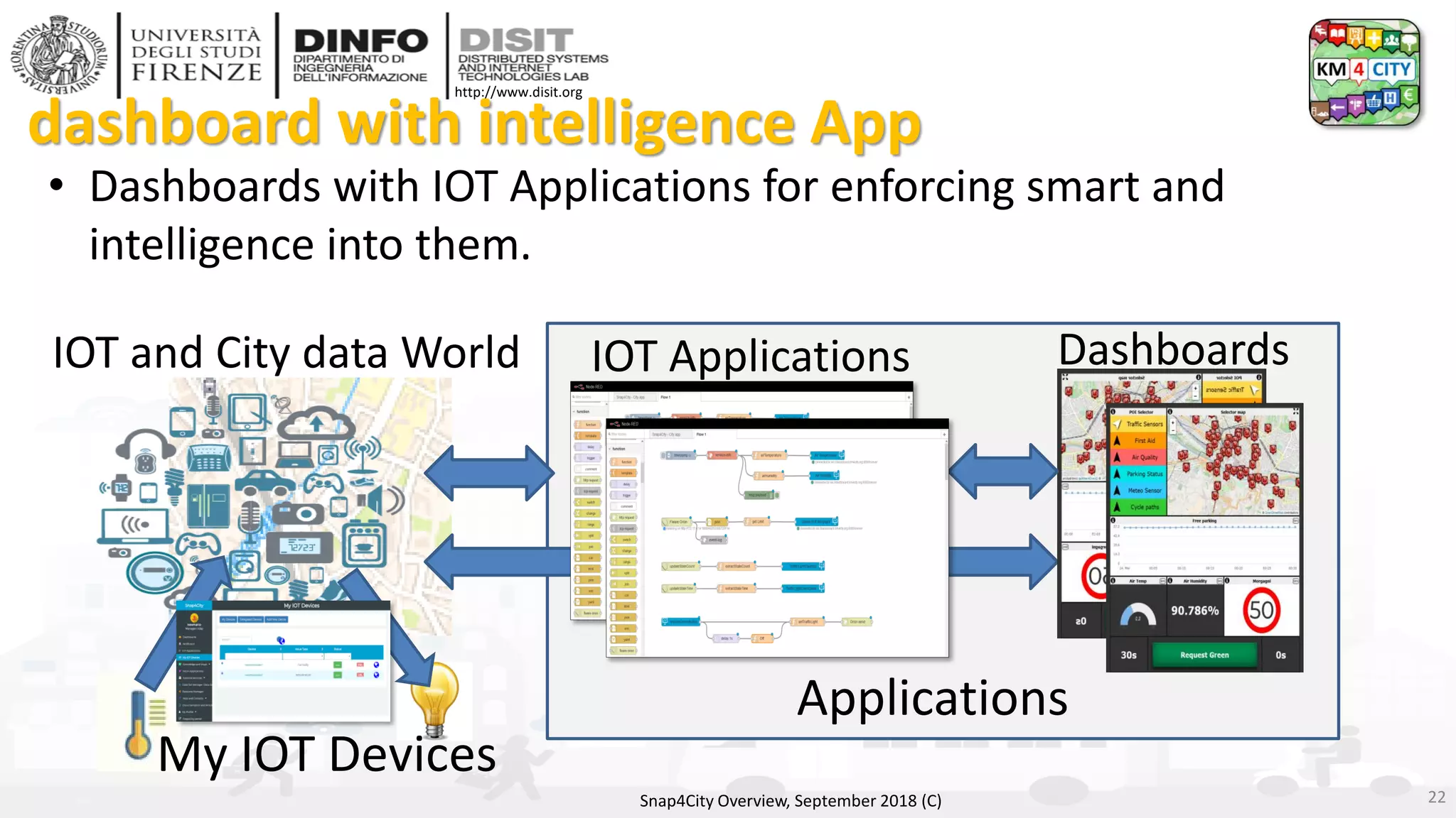 DISIT Lab, Distributed Data Intelligence and Technologies
Distributed Systems and Internet Technologies
Department of Information Engineering (DINFO)
http://www.disit.dinfo.unifi.it
http://www.disit.org
dashboard with intelligence App
• Dashboards with IOT Applications for enforcing smart and
intelligence into them.
DashboardsIOT and City data World IOT Applications
My IOT Devices
Snap4City Overview, September 2018 (C) 22
Applications
 