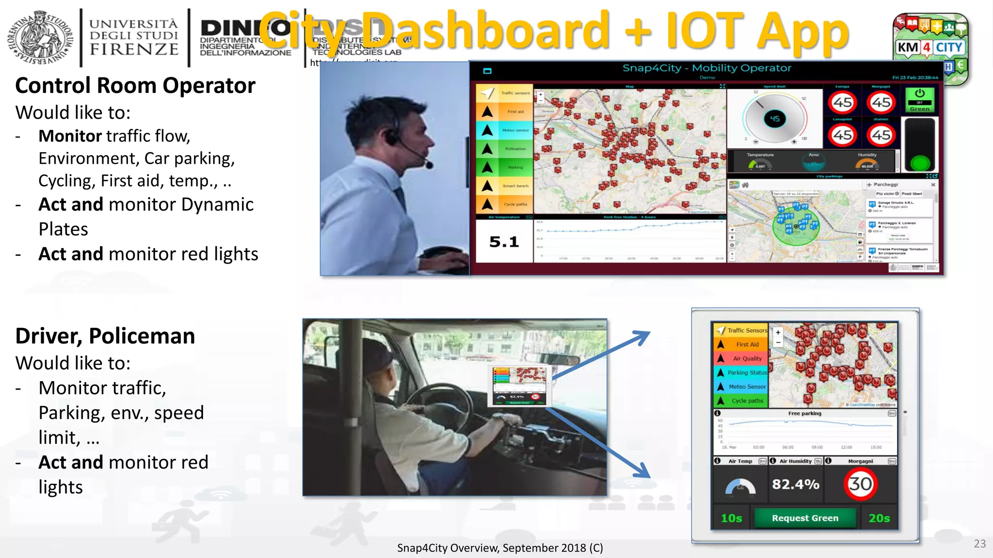 DISIT Lab, Distributed Data Intelligence and Technologies
Distributed Systems and Internet Technologies
Department of Information Engineering (DINFO)
http://www.disit.dinfo.unifi.it
http://www.disit.org
Snap4City Overview, September 2018 (C) 23
City Dashboard + IOT App
Control Room Operator
Would like to:
- Monitor traffic flow,
Environment, Car parking,
Cycling, First aid, temp., ..
- Act and monitor Dynamic
Plates
- Act and monitor red lights
Driver, Policeman
Would like to:
- Monitor traffic,
Parking, env., speed
limit, …
- Act and monitor red
lights
 