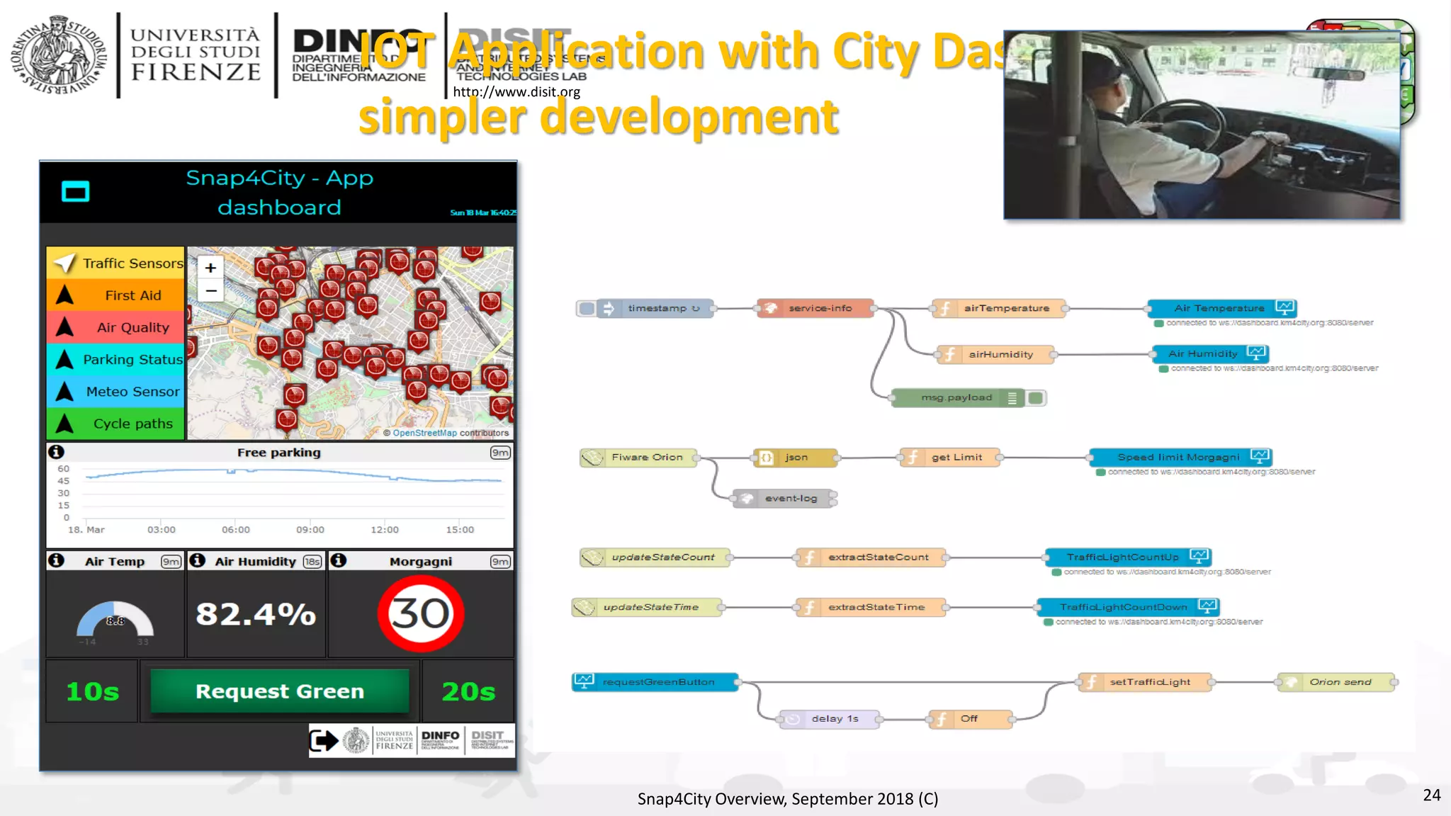 DISIT Lab, Distributed Data Intelligence and Technologies
Distributed Systems and Internet Technologies
Department of Information Engineering (DINFO)
http://www.disit.dinfo.unifi.it
http://www.disit.org
IOT Application with City Dash
simpler development
Snap4City Overview, September 2018 (C) 24
 
