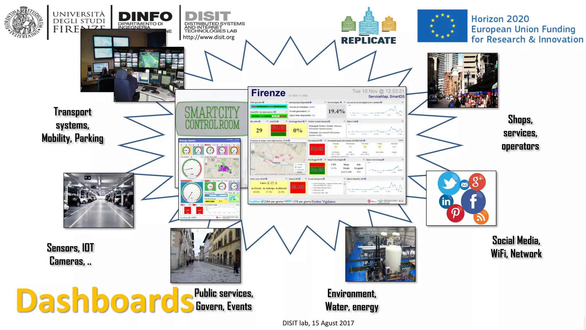 DISIT Lab, Distributed Data Intelligence and Technologies
Distributed Systems and Internet Technologies
Department of Information Engineering (DINFO)
http://www.disit.dinfo.unifi.it
http://www.disit.org
DISIT lab, 15 Agust 2017
Transport
systems,
Mobility, Parking
Sensors, IOT
Cameras, ..
Environment,
Water, energy
Shops,
services,
operators
Social Media,
WiFi, Network
Public services,
Govern, EventsDashboards
 