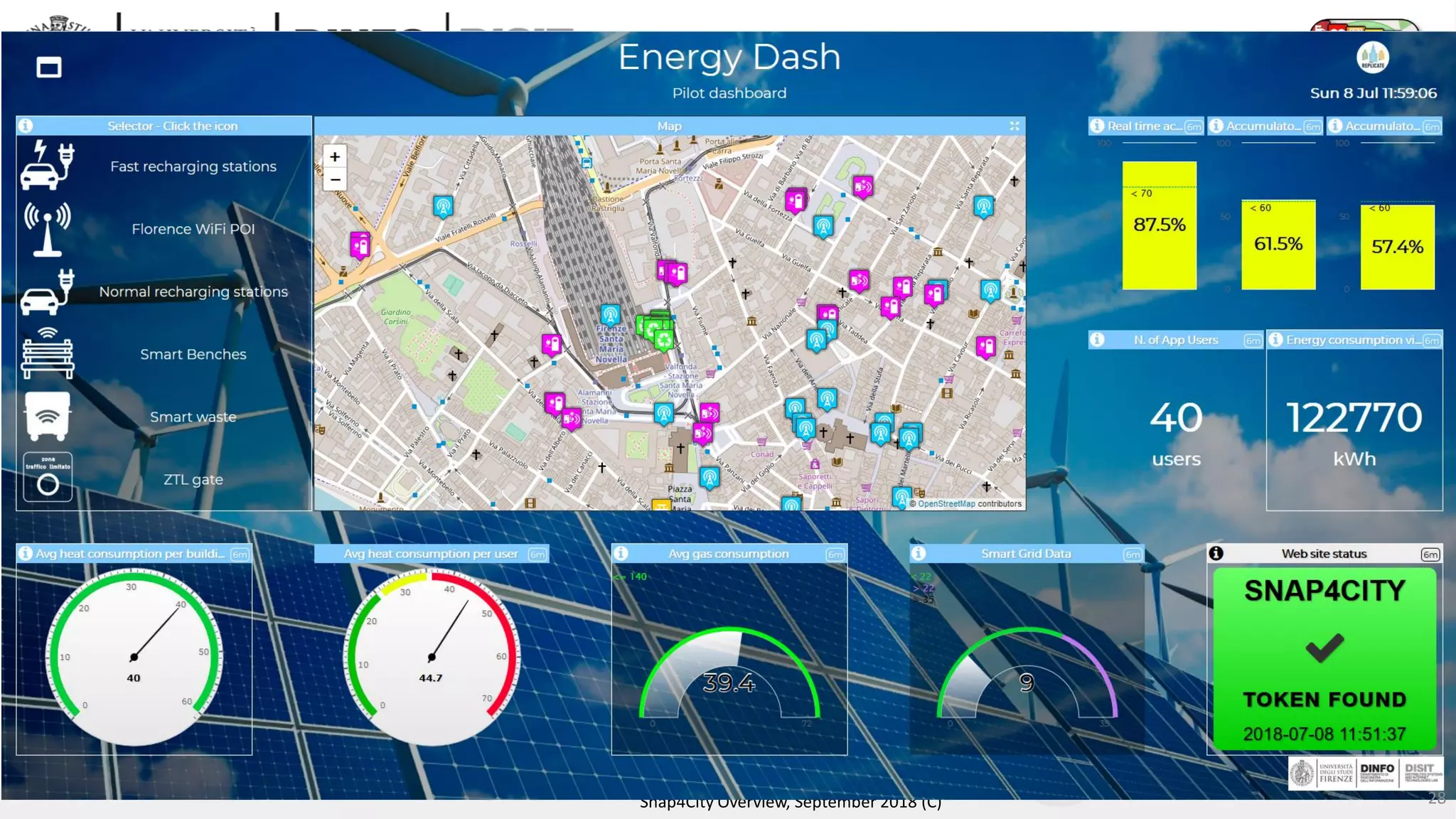 DISIT Lab, Distributed Data Intelligence and Technologies
Distributed Systems and Internet Technologies
Department of Information Engineering (DINFO)
http://www.disit.dinfo.unifi.it
http://www.disit.org
Snap4City Overview, September 2018 (C) 28
 