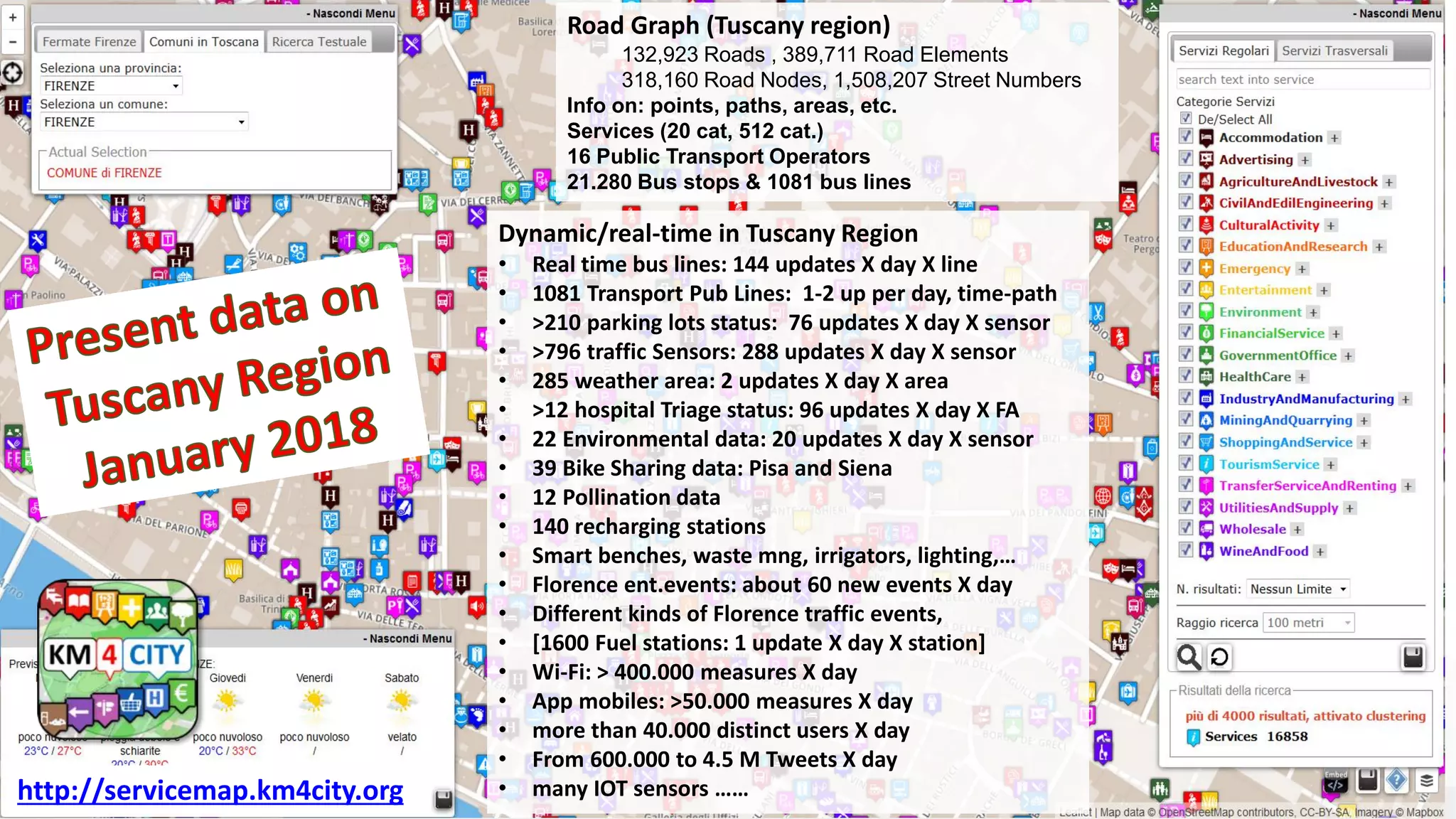 DISIT Lab, Distributed Data Intelligence and Technologies
Distributed Systems and Internet Technologies
Department of Information Engineering (DINFO)
http://www.disit.dinfo.unifi.it
http://www.disit.org
Km4City in Tuscany Area
Road Graph (Tuscany region)
132,923 Roads , 389,711 Road Elements
318,160 Road Nodes, 1,508,207 Street Numbers
Info on: points, paths, areas, etc.
Services (20 cat, 512 cat.)
16 Public Transport Operators
21.280 Bus stops & 1081 bus lines
Dynamic/real-time in Tuscany Region
• Real time bus lines: 144 updates X day X line
• 1081 Transport Pub Lines: 1-2 up per day, time-path
• >210 parking lots status: 76 updates X day X sensor
• >796 traffic Sensors: 288 updates X day X sensor
• 285 weather area: 2 updates X day X area
• >12 hospital Triage status: 96 updates X day X FA
• 22 Environmental data: 20 updates X day X sensor
• 39 Bike Sharing data: Pisa and Siena
• 12 Pollination data
• 140 recharging stations
• Smart benches, waste mng, irrigators, lighting,…
• Florence ent.events: about 60 new events X day
• Different kinds of Florence traffic events,
• [1600 Fuel stations: 1 update X day X station]
• Wi-Fi: > 400.000 measures X day
• App mobiles: >50.000 measures X day
• more than 40.000 distinct users X day
• From 600.000 to 4.5 M Tweets X day
• many IOT sensors ……http://servicemap.km4city.org
 
