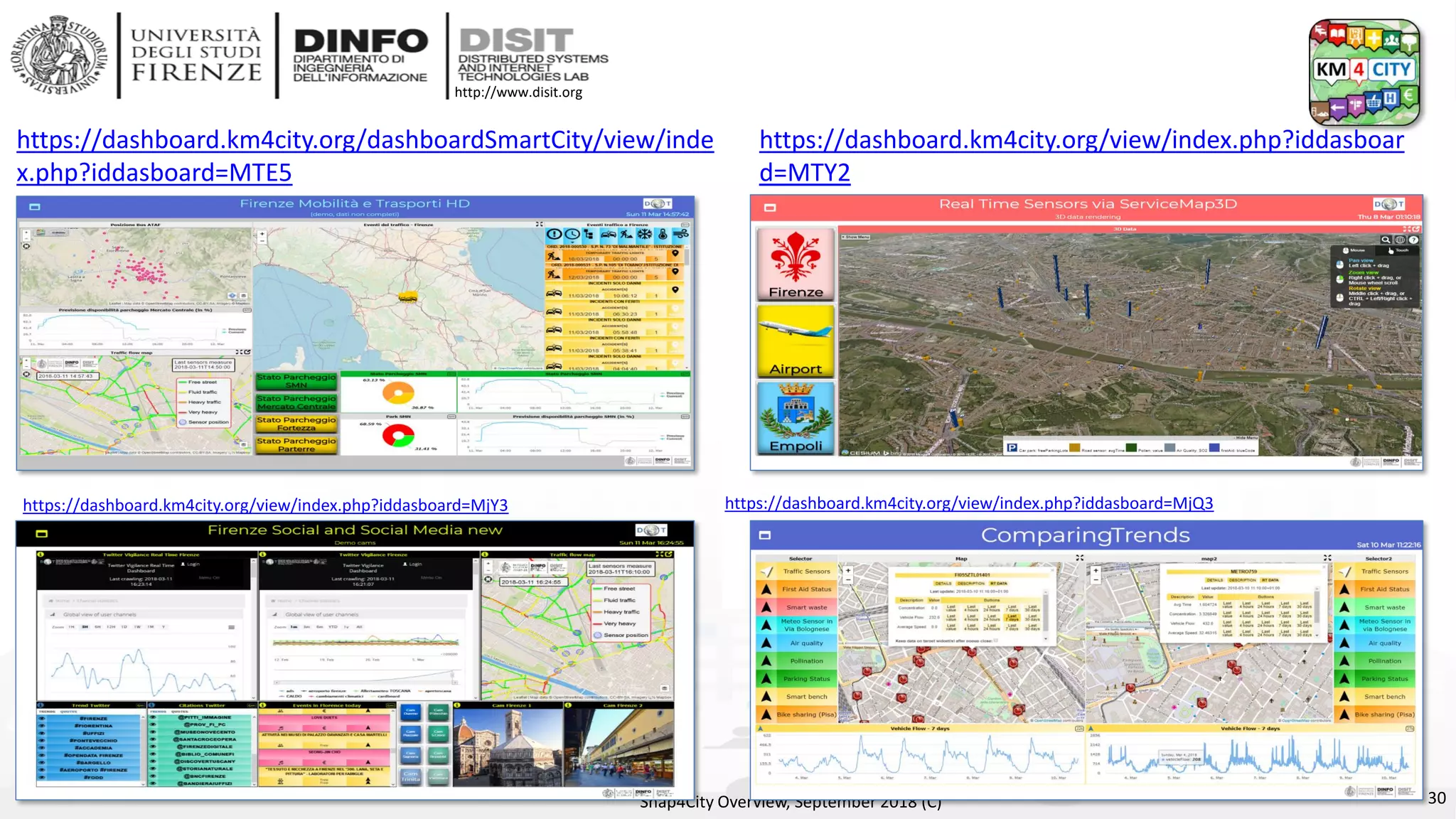 DISIT Lab, Distributed Data Intelligence and Technologies
Distributed Systems and Internet Technologies
Department of Information Engineering (DINFO)
http://www.disit.dinfo.unifi.it
http://www.disit.org
https://dashboard.km4city.org/view/index.php?iddasboar
d=MTY2
https://dashboard.km4city.org/dashboardSmartCity/view/inde
x.php?iddasboard=MTE5
Snap4City Overview, September 2018 (C) 30
https://dashboard.km4city.org/view/index.php?iddasboard=MjY3 https://dashboard.km4city.org/view/index.php?iddasboard=MjQ3
 