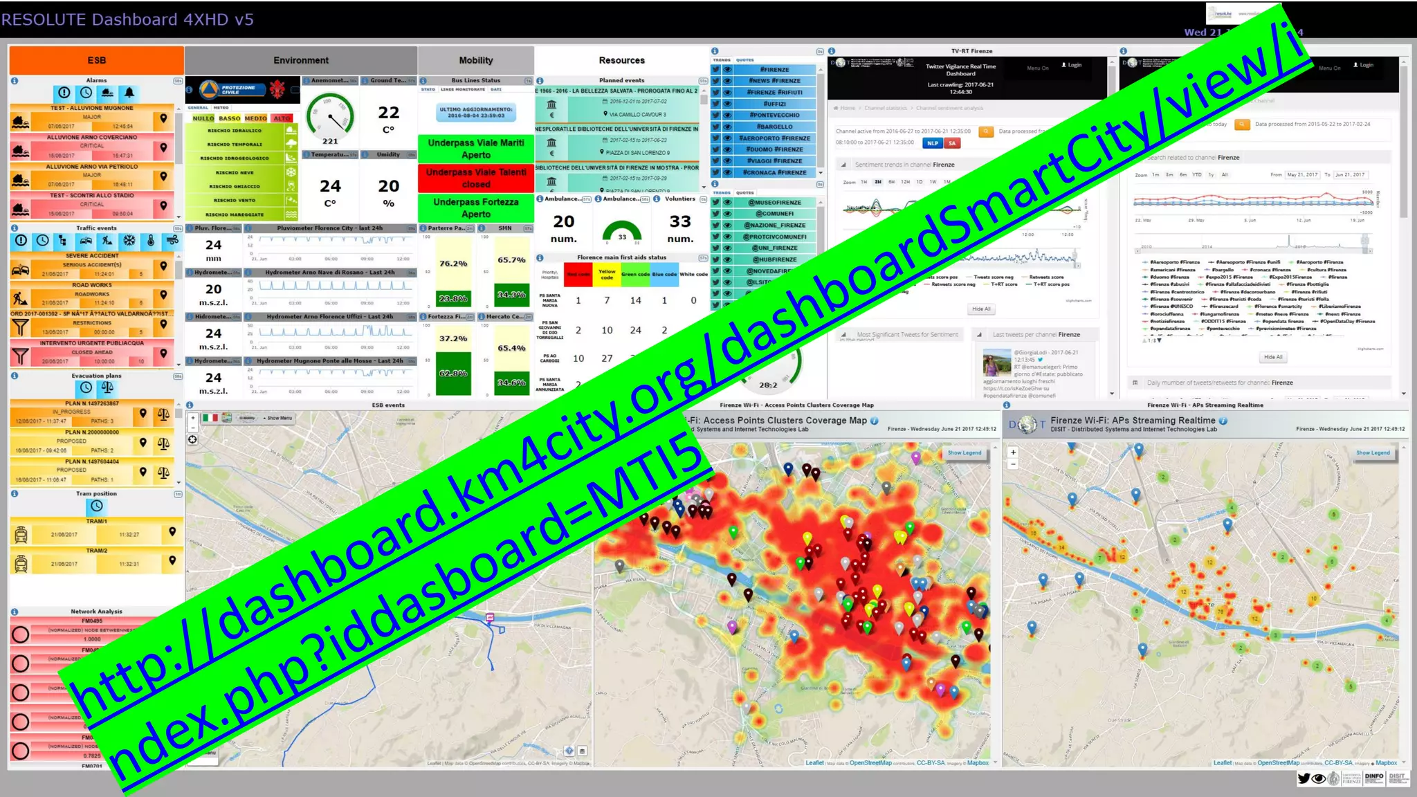 DISIT Lab, Distributed Data Intelligence and Technologies
Distributed Systems and Internet Technologies
Department of Information Engineering (DINFO)
http://www.disit.dinfo.unifi.it
http://www.disit.org
DISIT lab, 15 Agust 2017
 