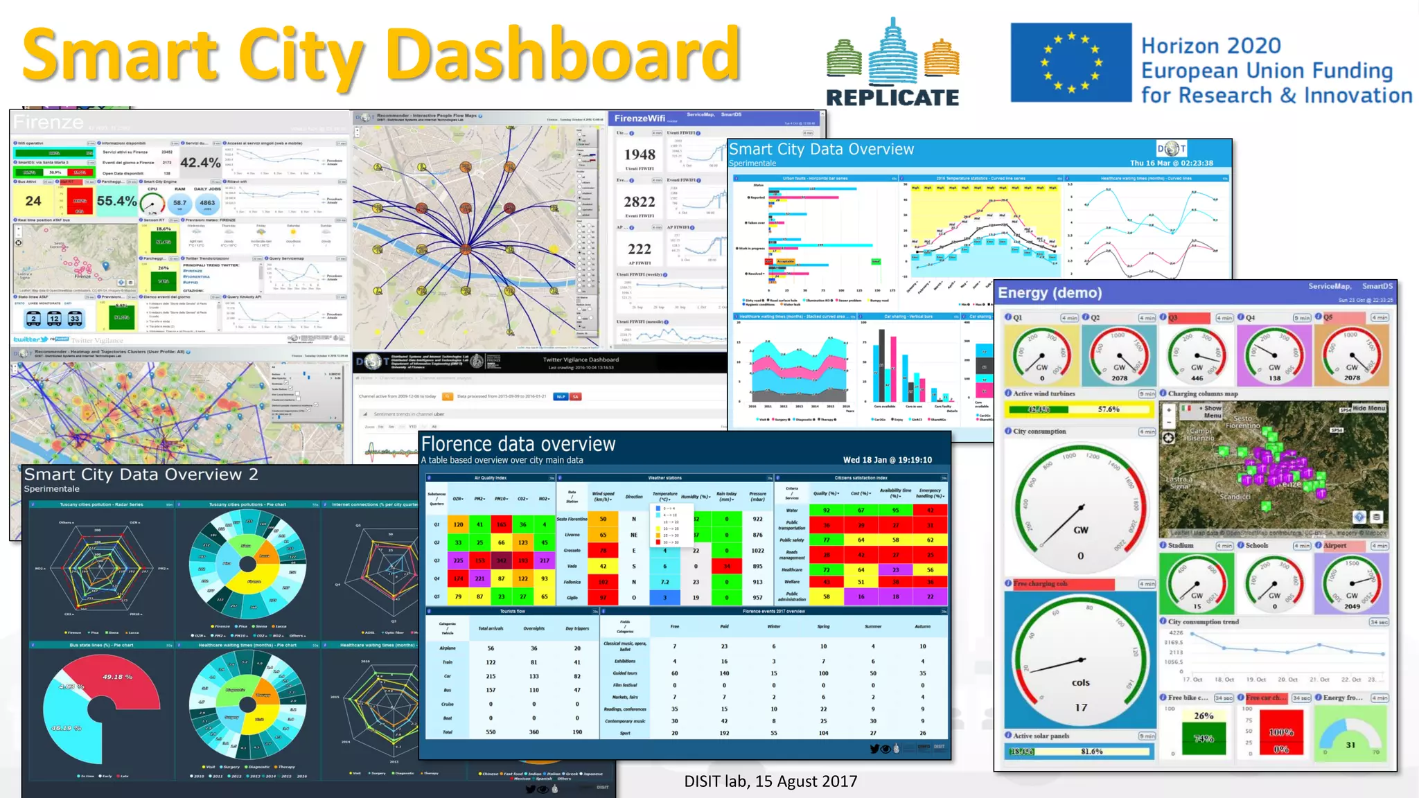 DISIT Lab, Distributed Data Intelligence and Technologies
Distributed Systems and Internet Technologies
Department of Information Engineering (DINFO)
http://www.disit.dinfo.unifi.it
http://www.disit.org
Smart City Dashboard
DISIT lab, 15 Agust 2017
 