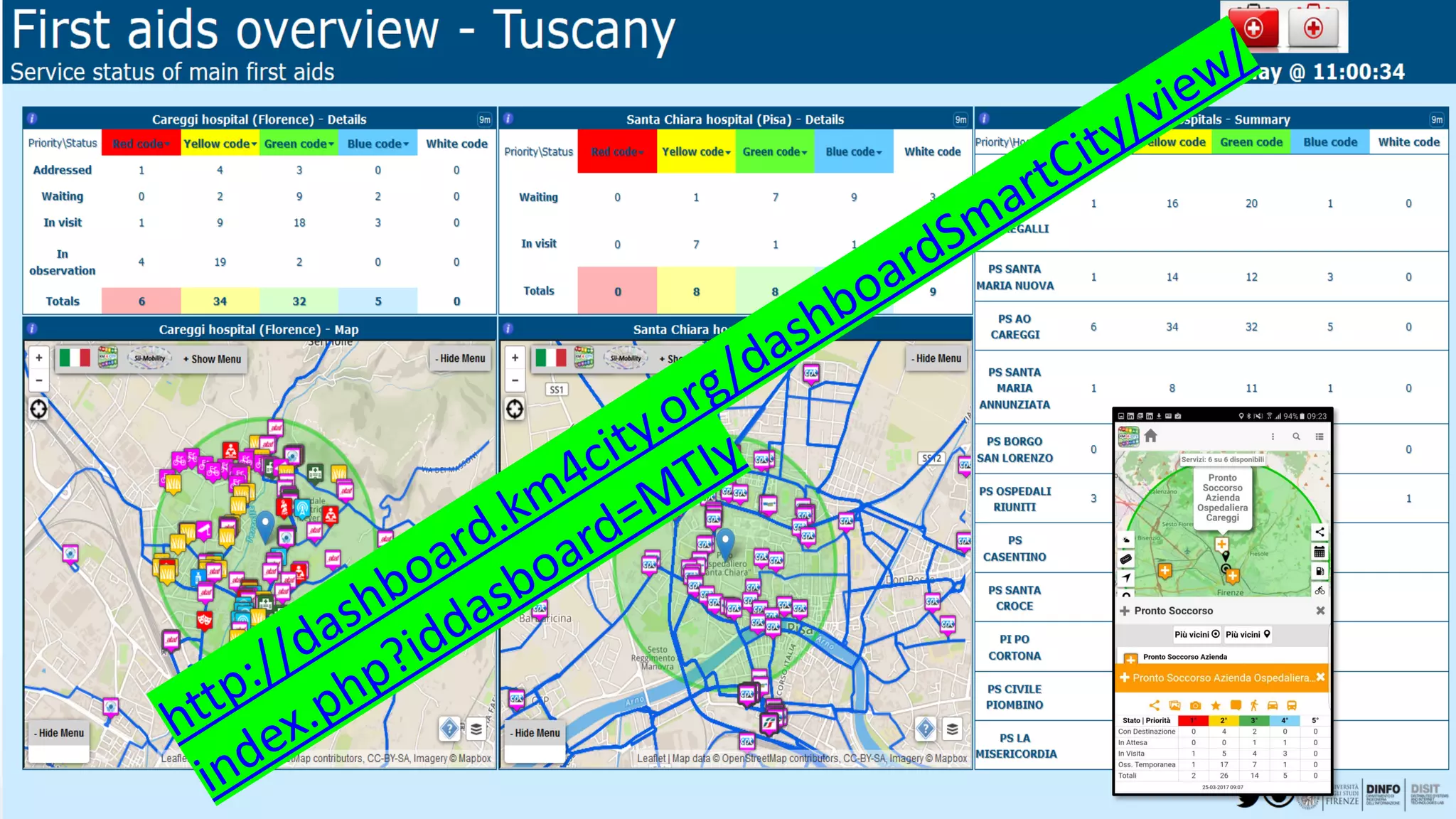 DISIT Lab, Distributed Data Intelligence and Technologies
Distributed Systems and Internet Technologies
Department of Information Engineering (DINFO)
http://www.disit.dinfo.unifi.it
http://www.disit.org
DISIT lab, 15 Agust 2017
 