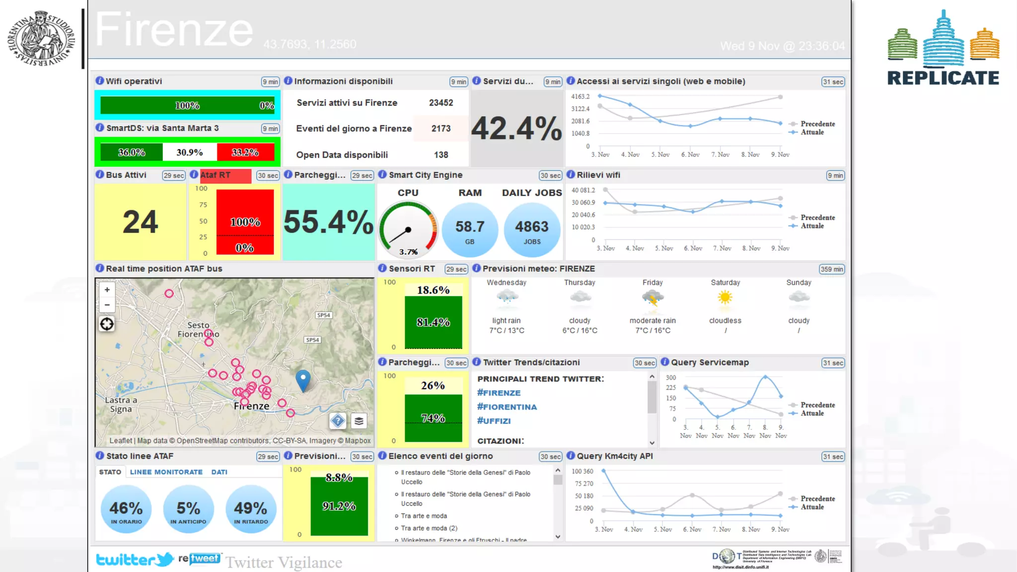 DISIT Lab, Distributed Data Intelligence and Technologies
Distributed Systems and Internet Technologies
Department of Information Engineering (DINFO)
http://www.disit.dinfo.unifi.it
http://www.disit.org
DISIT lab, 15 Agust 2017
 