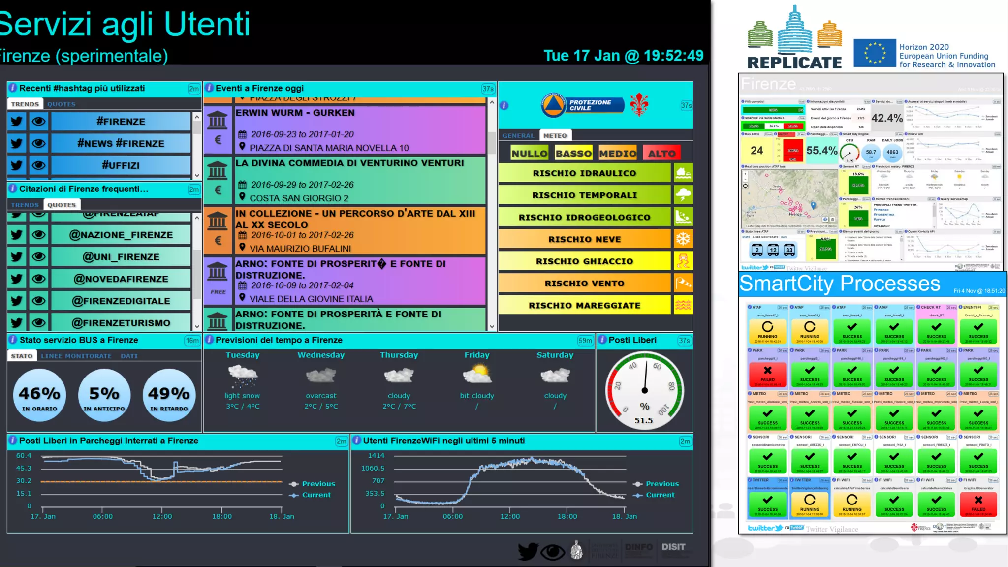 DISIT Lab, Distributed Data Intelligence and Technologies
Distributed Systems and Internet Technologies
Department of Information Engineering (DINFO)
http://www.disit.dinfo.unifi.it
http://www.disit.org
DISIT lab, 15 Agust 2017
 