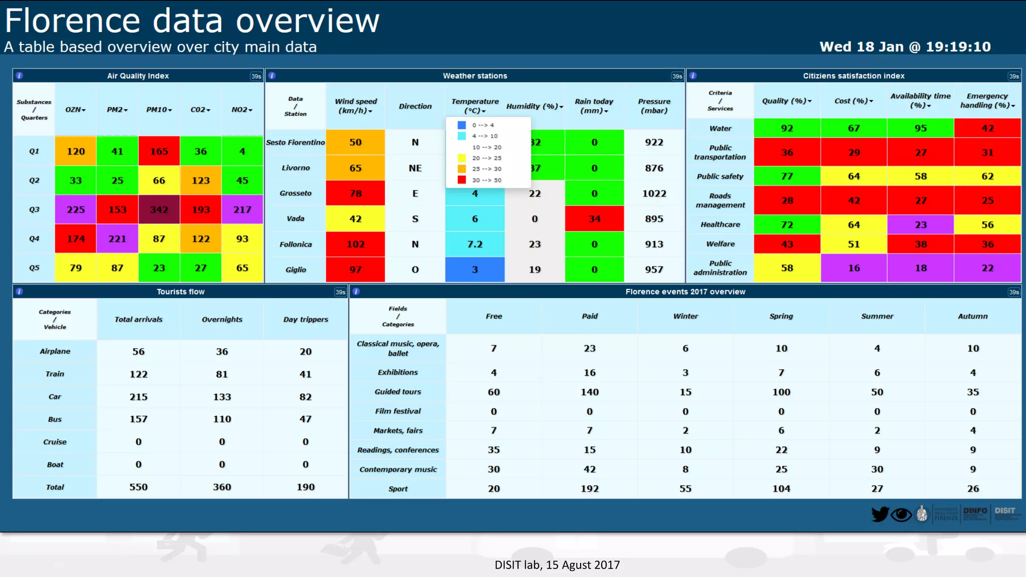 DISIT Lab, Distributed Data Intelligence and Technologies
Distributed Systems and Internet Technologies
Department of Information Engineering (DINFO)
http://www.disit.dinfo.unifi.it
http://www.disit.org
DISIT lab, 15 Agust 2017
 