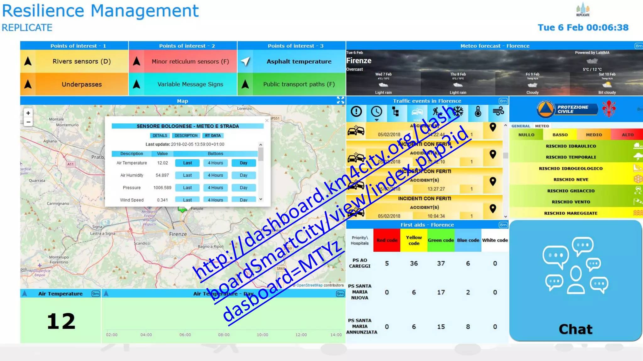 DISIT Lab, Distributed Data Intelligence and Technologies
Distributed Systems and Internet Technologies
Department of Information Engineering (DINFO)
http://www.disit.dinfo.unifi.it
http://www.disit.org
(1)
(2a) (2b)
(3) (4)
(7) (10) (8)
(9)
(5)
(6)
(11)
(12)
 
