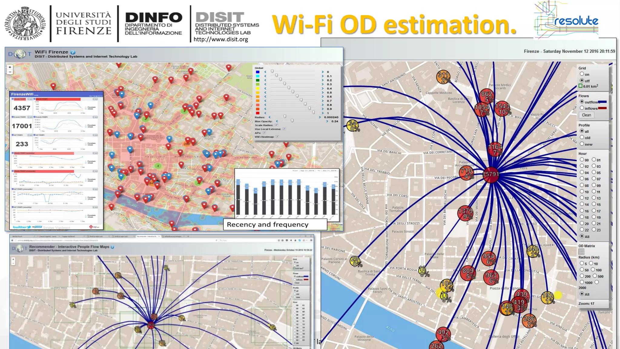 DISIT Lab, Distributed Data Intelligence and Technologies
Distributed Systems and Internet Technologies
Department of Information Engineering (DINFO)
http://www.disit.dinfo.unifi.it
http://www.disit.org
Wi-Fi OD estimation.
DISIT lab, 15 Agust 2017
 