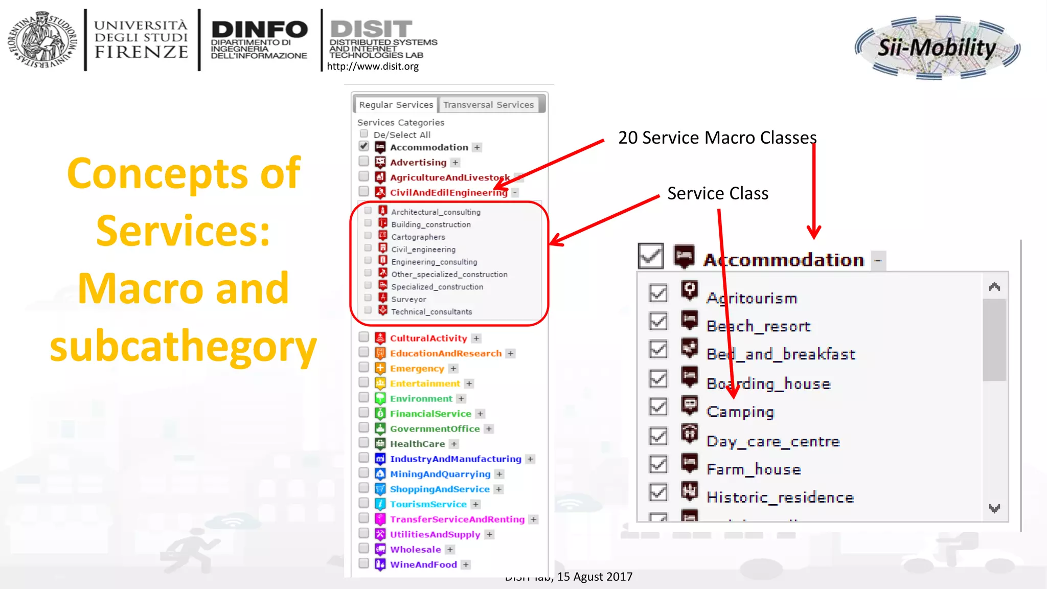 DISIT Lab, Distributed Data Intelligence and Technologies
Distributed Systems and Internet Technologies
Department of Information Engineering (DINFO)
http://www.disit.dinfo.unifi.it
http://www.disit.org
Concepts of
Services:
Macro and
subcathegory
DISIT lab, 15 Agust 2017
20 Service Macro Classes
Service Class
 