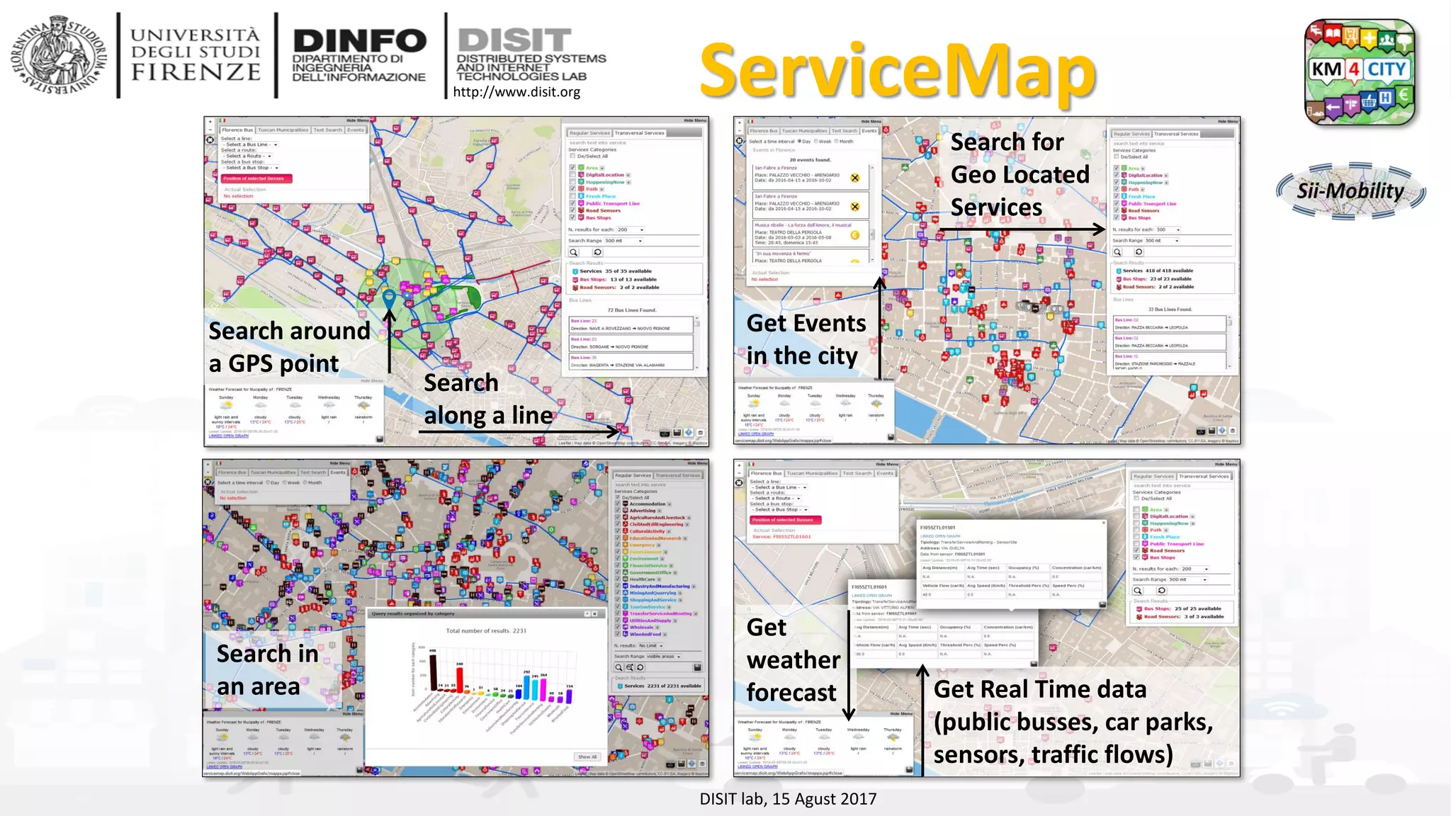 DISIT Lab, Distributed Data Intelligence and Technologies
Distributed Systems and Internet Technologies
Department of Information Engineering (DINFO)
http://www.disit.dinfo.unifi.it
http://www.disit.org ServiceMap
Search
along a line
Search for
Geo Located
Services
Search around
a GPS point
Search in
an area Get Real Time data
(public busses, car parks,
sensors, traffic flows)
Get
weather
forecast
Get Events
in the city
DISIT lab, 15 Agust 2017
 