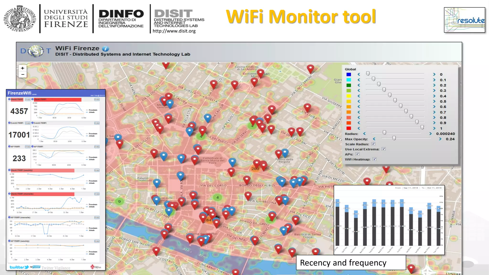 DISIT Lab, Distributed Data Intelligence and Technologies
Distributed Systems and Internet Technologies
Department of Information Engineering (DINFO)
http://www.disit.dinfo.unifi.it
http://www.disit.org
DISIT lab, 15 Agust 2017
WiFi Monitor tool
Recency and frequency
 