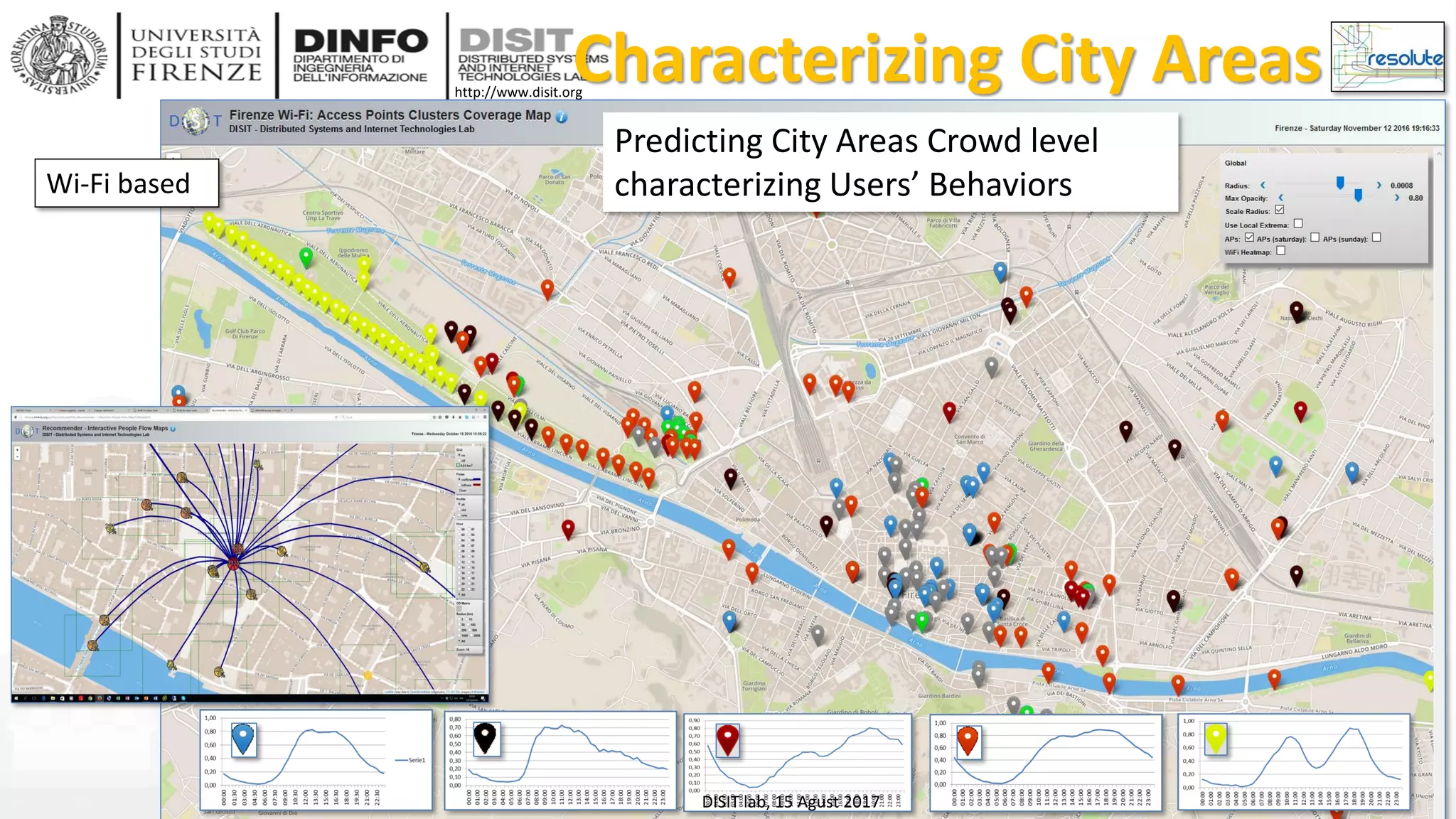 DISIT Lab, Distributed Data Intelligence and Technologies
Distributed Systems and Internet Technologies
Department of Information Engineering (DINFO)
http://www.disit.dinfo.unifi.it
http://www.disit.org
Characterizing City Areas
Predicting City Areas Crowd level
characterizing Users’ BehaviorsWi-Fi based
DISIT lab, 15 Agust 2017
 