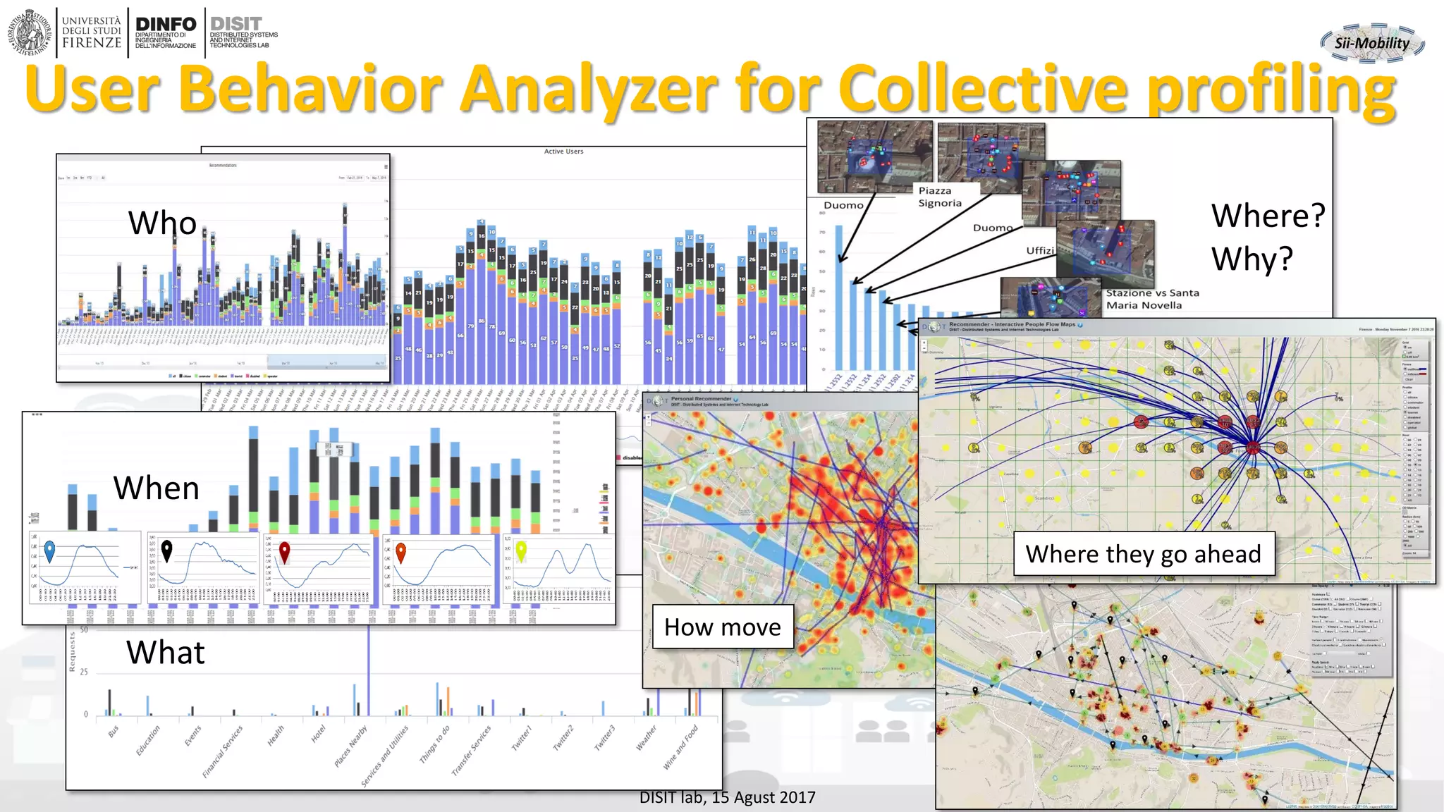 DISIT Lab, Distributed Data Intelligence and Technologies
Distributed Systems and Internet Technologies
Department of Information Engineering (DINFO)
http://www.disit.dinfo.unifi.it
http://www.disit.org
User Behavior Analyzer for Collective profiling
DISIT lab, 15 Agust 2017
Who
When
What
Where?
Why?
How move
Where they go ahead
 