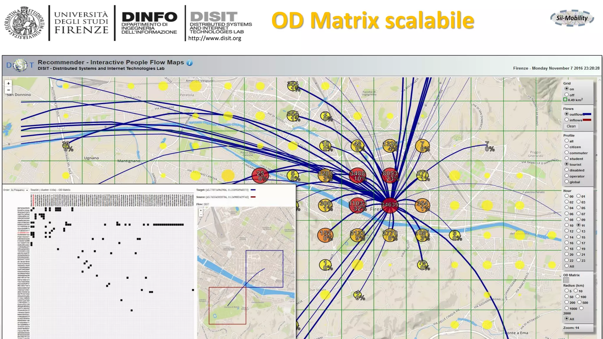 DISIT Lab, Distributed Data Intelligence and Technologies
Distributed Systems and Internet Technologies
Department of Information Engineering (DINFO)
http://www.disit.dinfo.unifi.it
http://www.disit.org
DISIT lab, 15 Agust 2017
OD Matrix scalabile
 