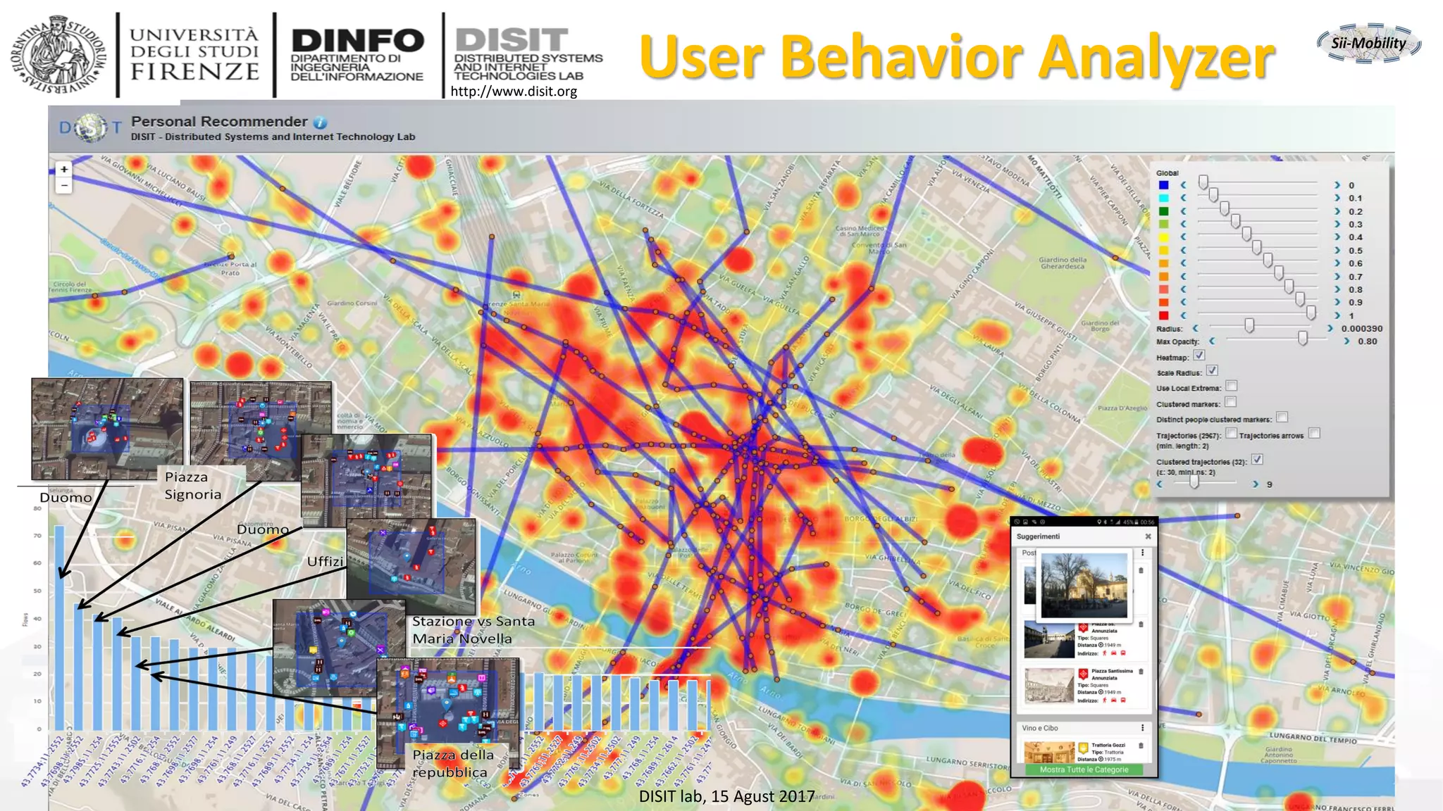 DISIT Lab, Distributed Data Intelligence and Technologies
Distributed Systems and Internet Technologies
Department of Information Engineering (DINFO)
http://www.disit.dinfo.unifi.it
http://www.disit.org
DISIT lab, 15 Agust 2017
User Behavior Analyzer
 