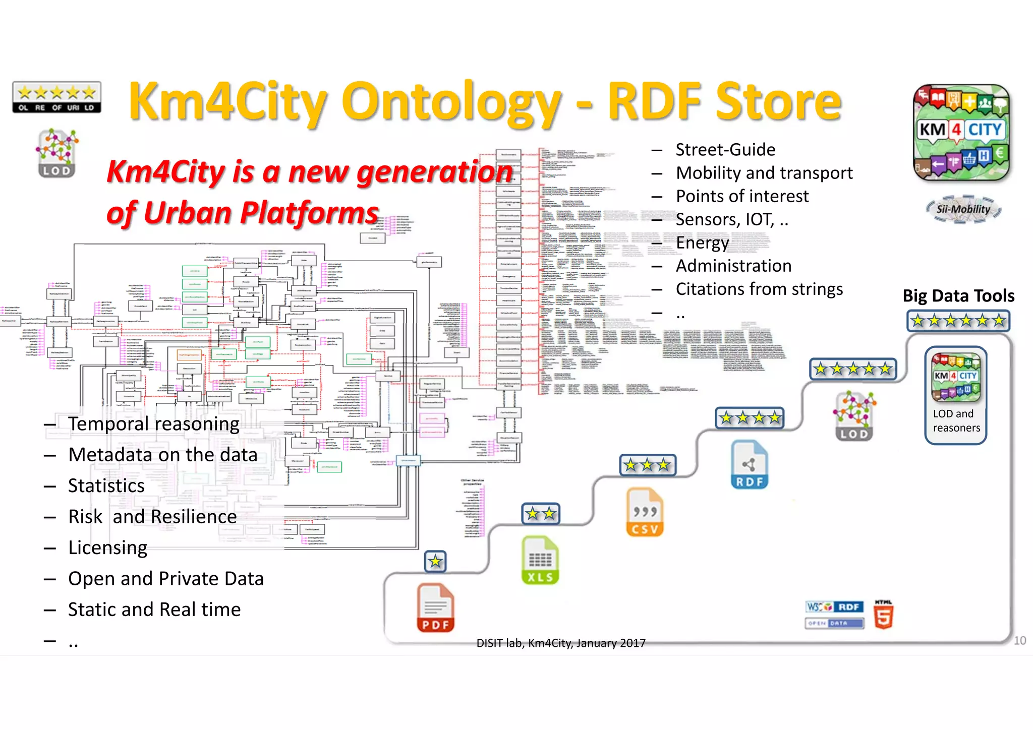 DISIT Lab, Distributed Data Intelligence and Technologies
Distributed Systems and Internet Technologies
Department of Information Engineering (DINFO)
http://www.disit.dinfo.unifi.it
http://www.disit.org
Km4City Ontology ‐ RDF Store
– Street‐Guide
– Mobility and transport
– Points of interest
– Sensors, IOT, ..
– Energy
– Administration
– Citations from strings
– ..
– Temporal reasoning
– Metadata on the data
– Statistics
– Risk and Resilience
– Licensing
– Open and Private Data
– Static and Real time
– .. 10
Big Data Tools
LOD and 
reasoners
Km4City is a new generation 
of Urban Platforms
DISIT lab, Km4City, January 2017
 