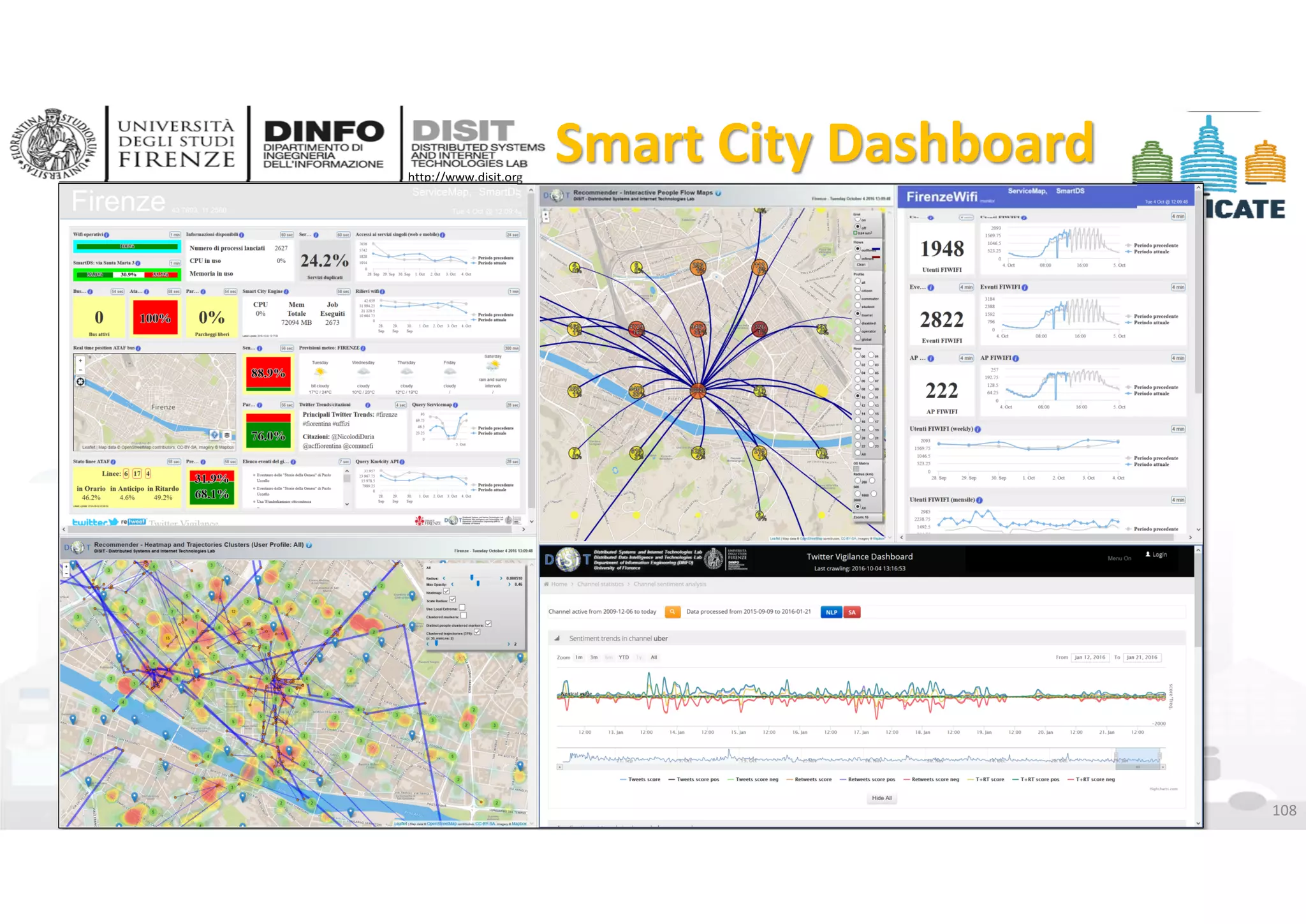 DISIT Lab, Distributed Data Intelligence and Technologies
Distributed Systems and Internet Technologies
Department of Information Engineering (DINFO)
http://www.disit.dinfo.unifi.it
http://www.disit.org
DISIT lab, Km4City, January 2017
Smart City Dashboard
108
 